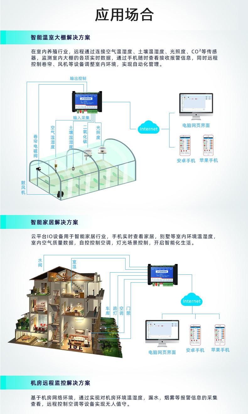 云平臺 GPRS0606 遠(yuǎn)程智能控制器應(yīng)用場合溫室和智能家居和機房監(jiān)視解決方案
