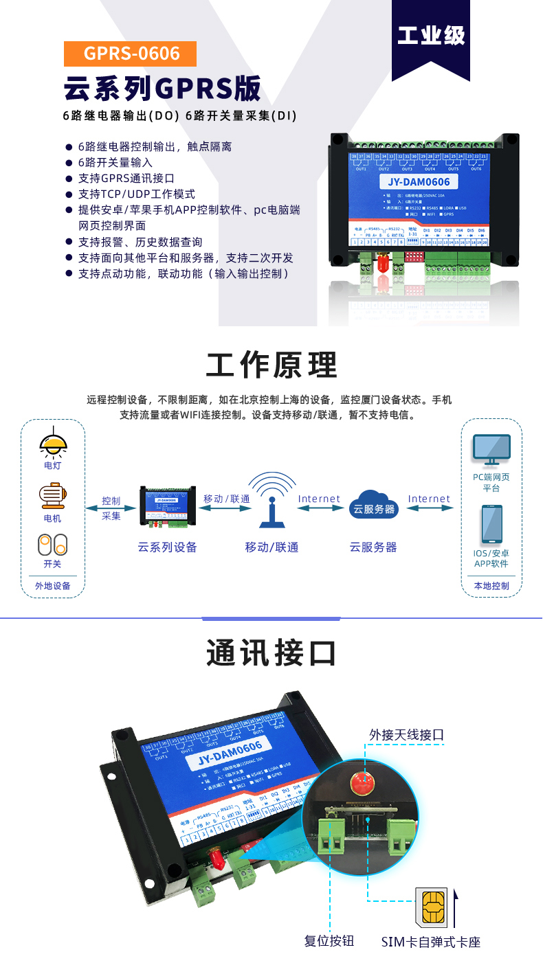 云平臺 GPRS0606 遠(yuǎn)程智能控制器原理和通訊接口