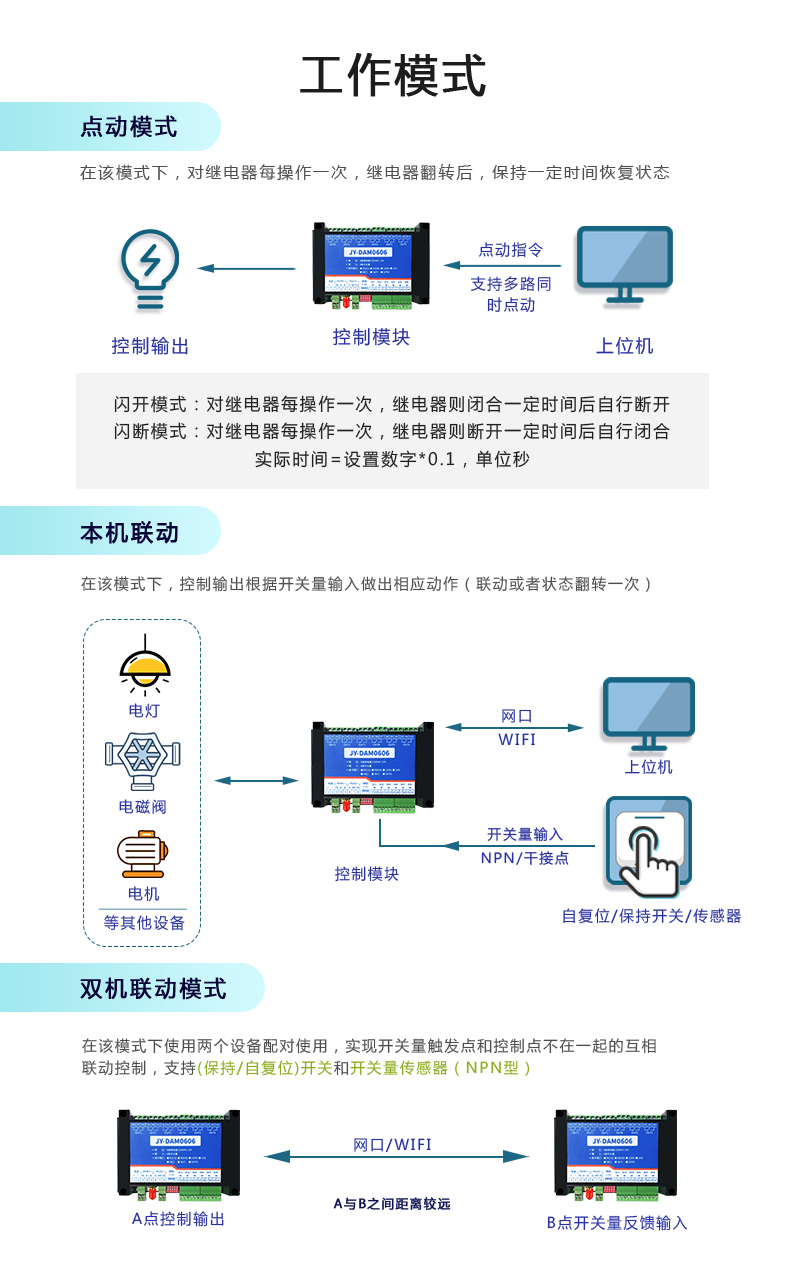 云平臺 GPRS0606 遠(yuǎn)程智能控制器工作模式