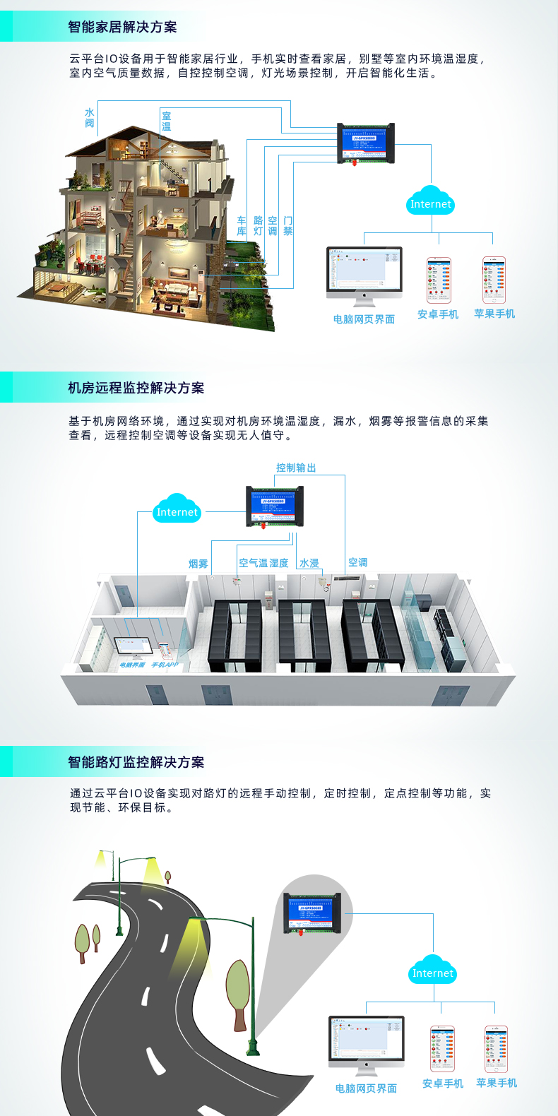 云平臺 DAM-0666 GPRS版 遠程數(shù)采控制器應(yīng)用場合