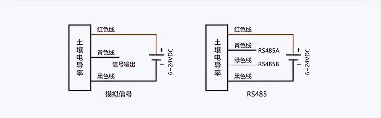 土壤電導率傳感器
