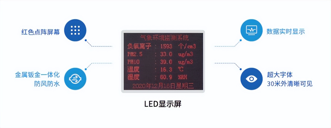 　LED外部顯示屏，數(shù)據(jù)實(shí)時(shí)顯示
