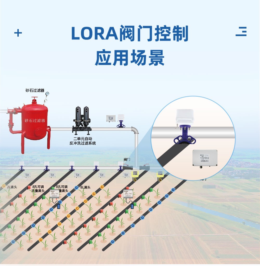 LORA閥門遠程控制應(yīng)用場景