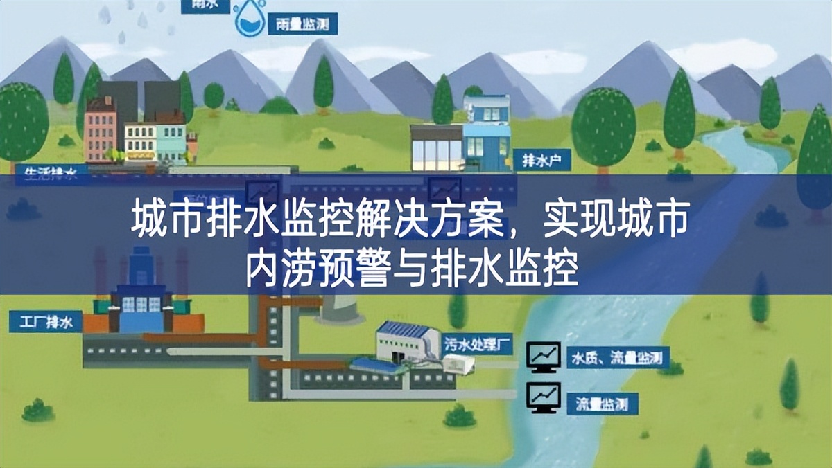 城市排水監(jiān)控解決方案，實現(xiàn)城市內(nèi)澇預警與排水監(jiān)控