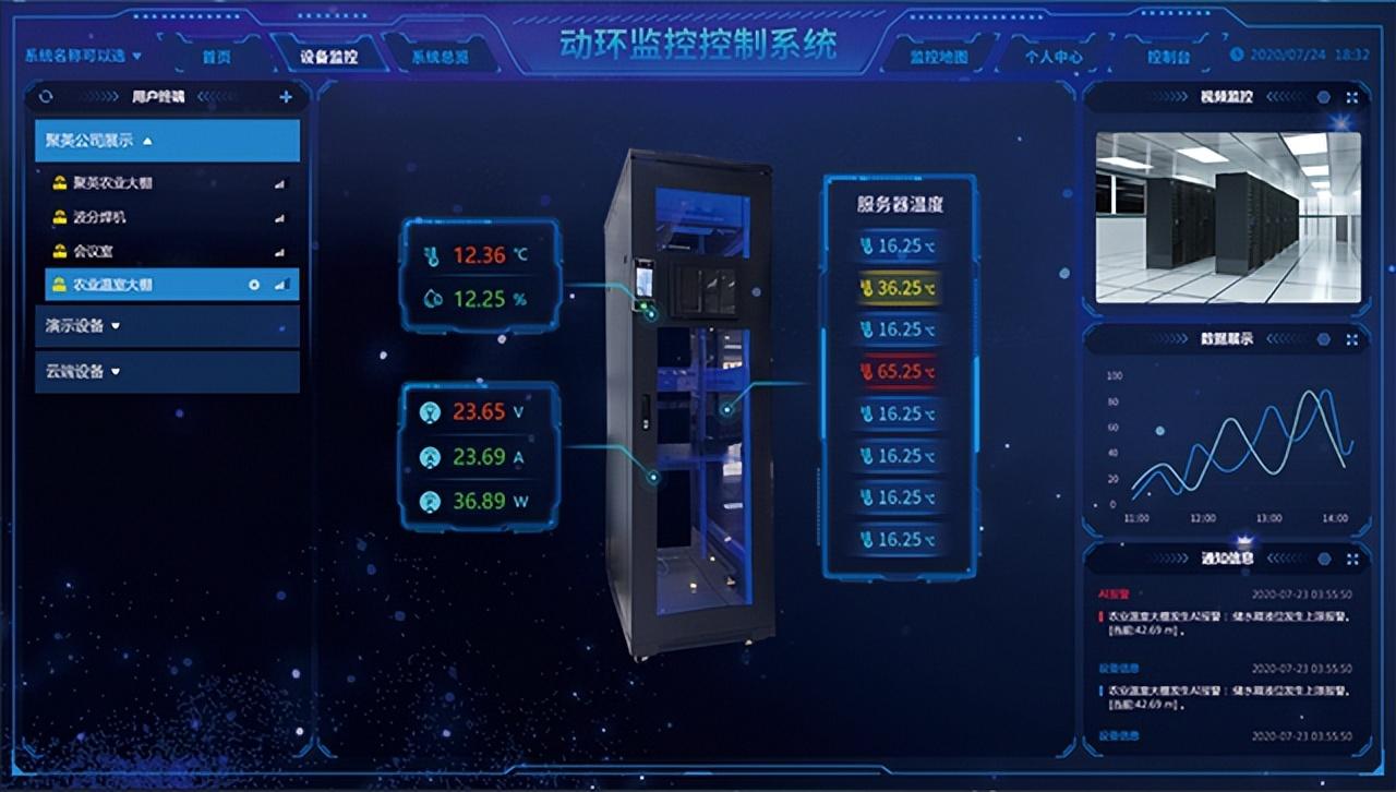 大屏顯示，后臺操作