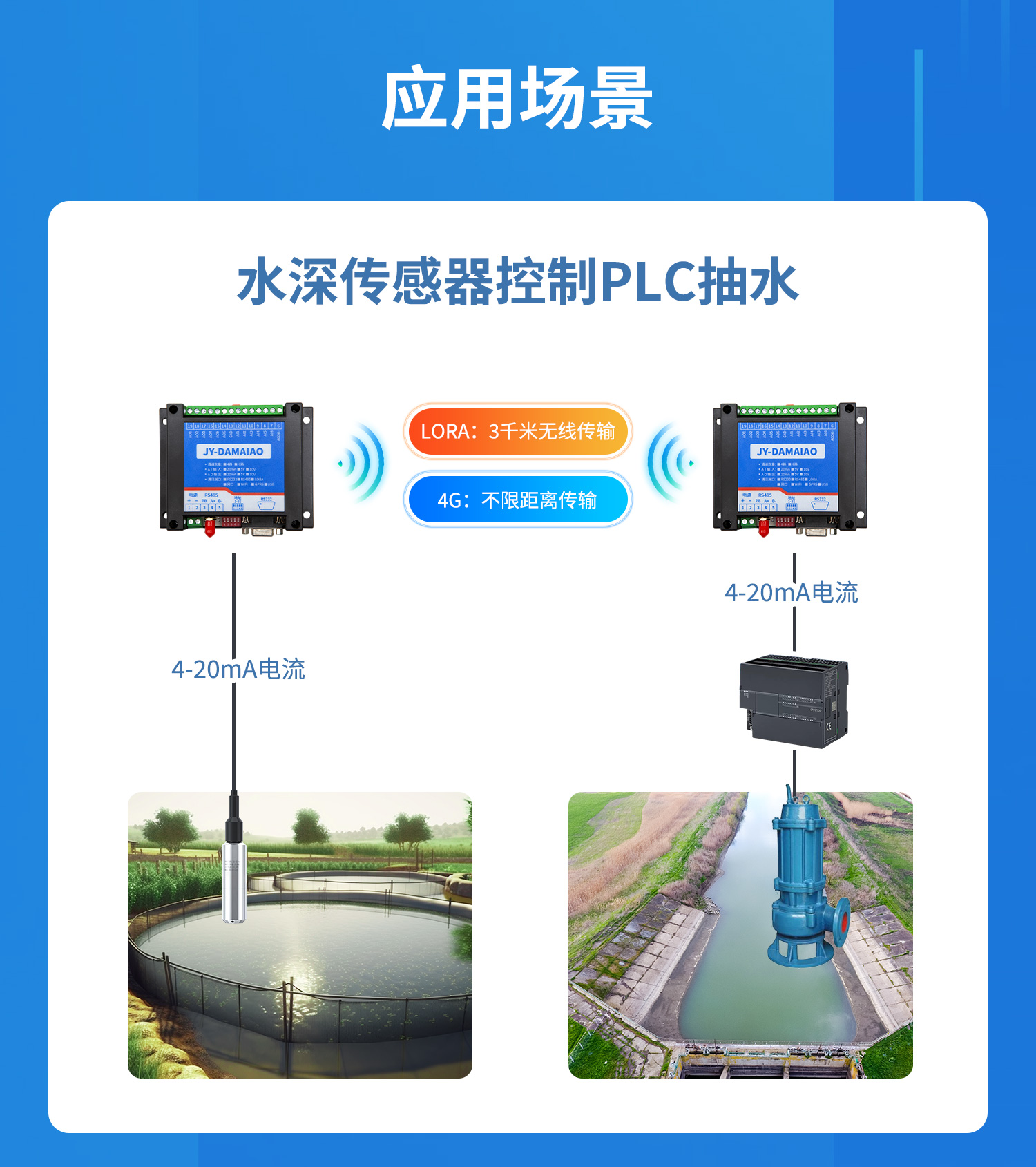 模擬量對(duì)傳系列應(yīng)用場(chǎng)景，水深傳感器控制PLC抽水