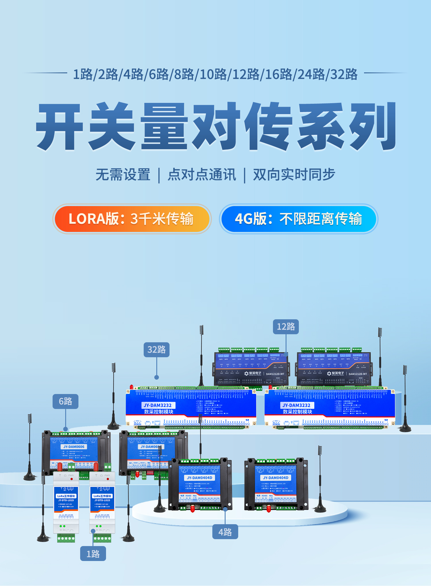 開(kāi)關(guān)量對(duì)傳系列,lora支持3km傳輸，4G支持不限制距離