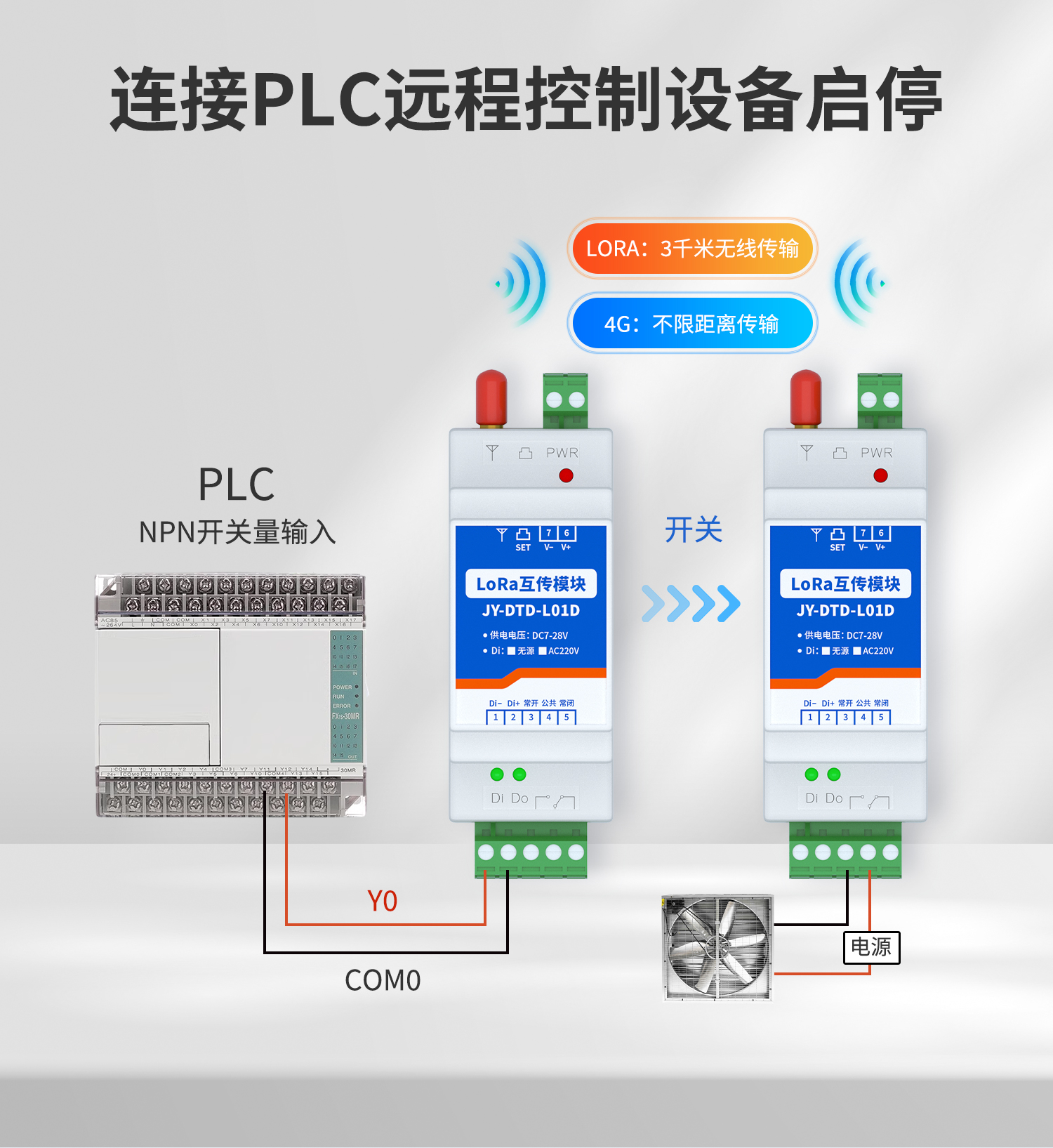 開(kāi)關(guān)量對(duì)傳系列設(shè)備可以連接PLC控制設(shè)備啟停