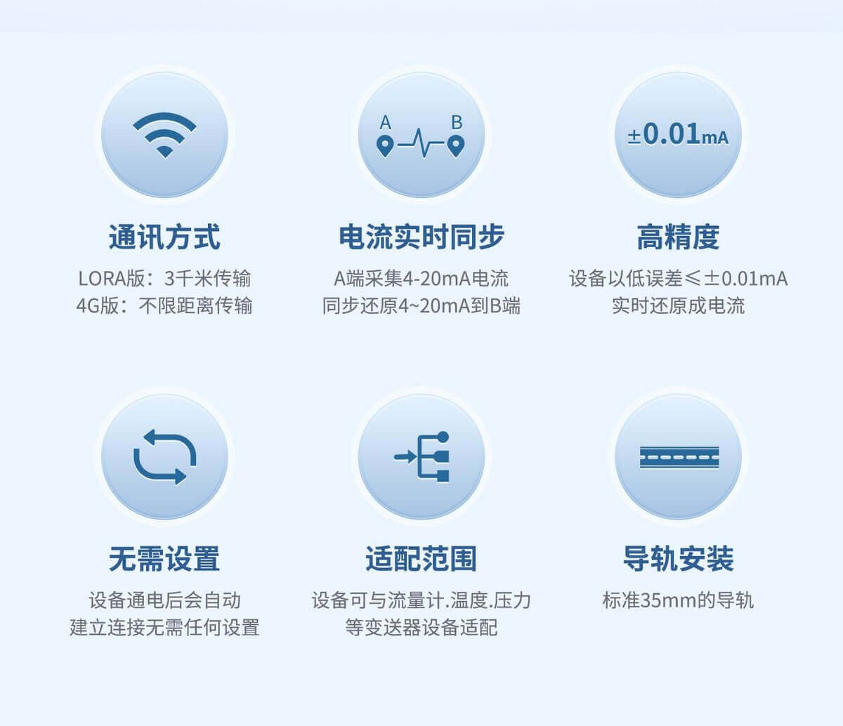 模擬量對傳模塊功能特點