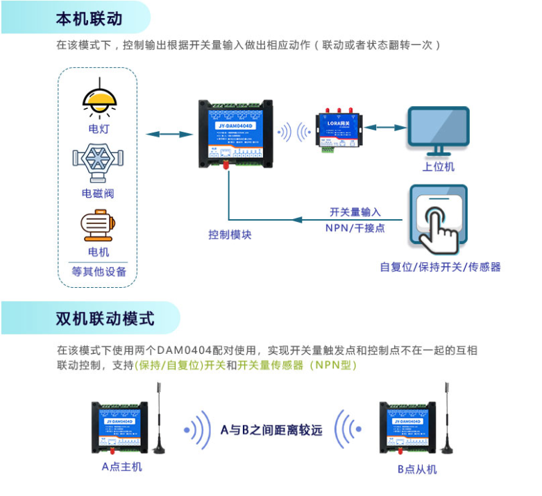 本機(jī)聯(lián)動，雙機(jī)聯(lián)動模式