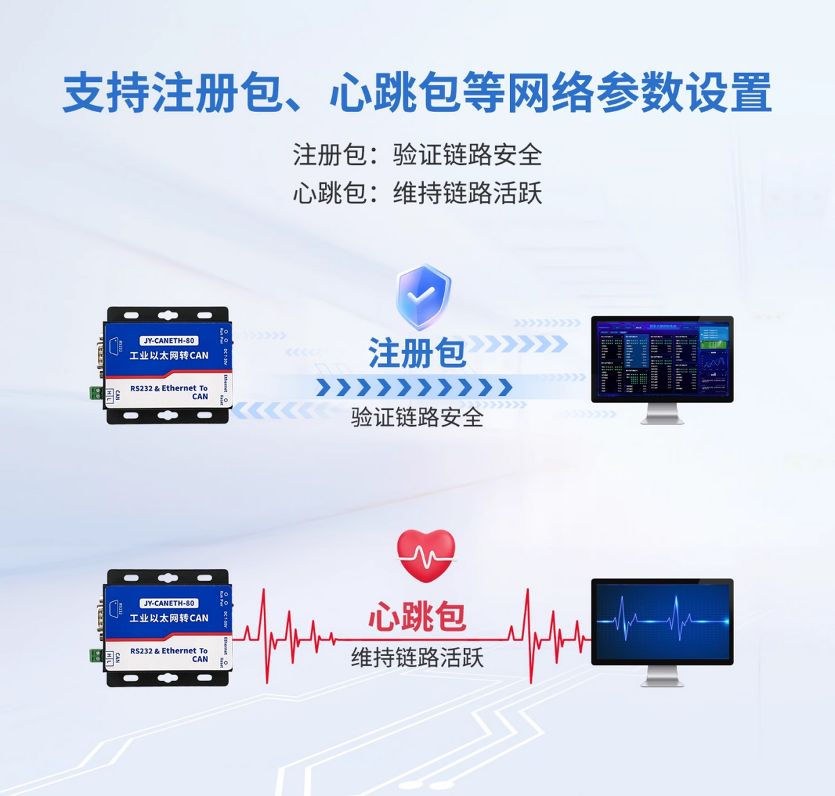 支持心跳包、注冊包的等參數(shù)設(shè)置
