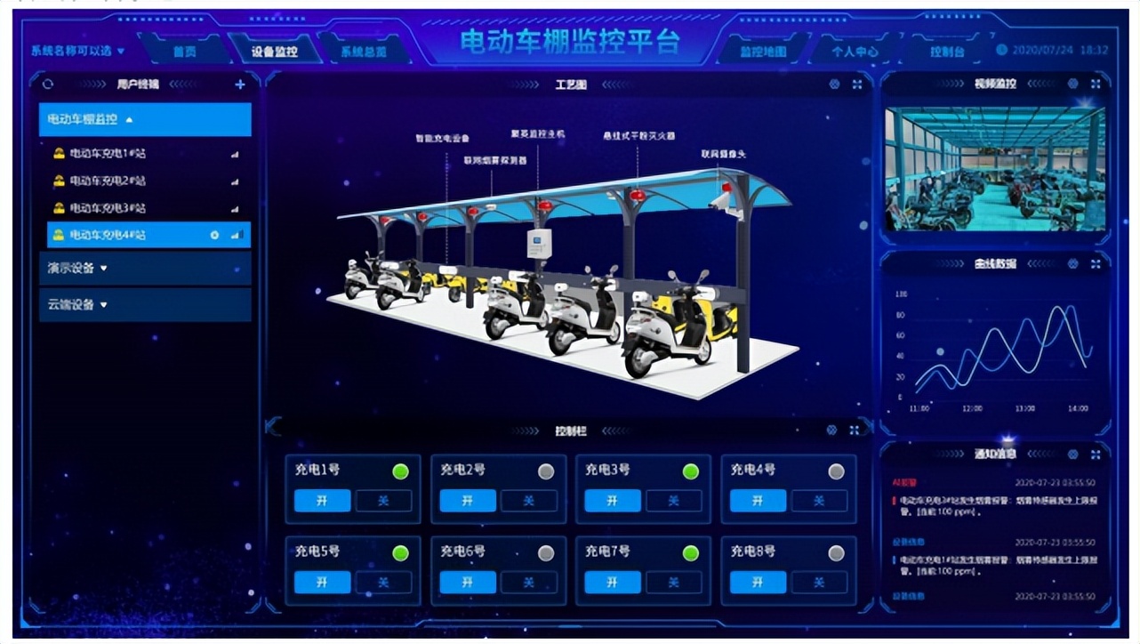 組態(tài)編輯，集中管理