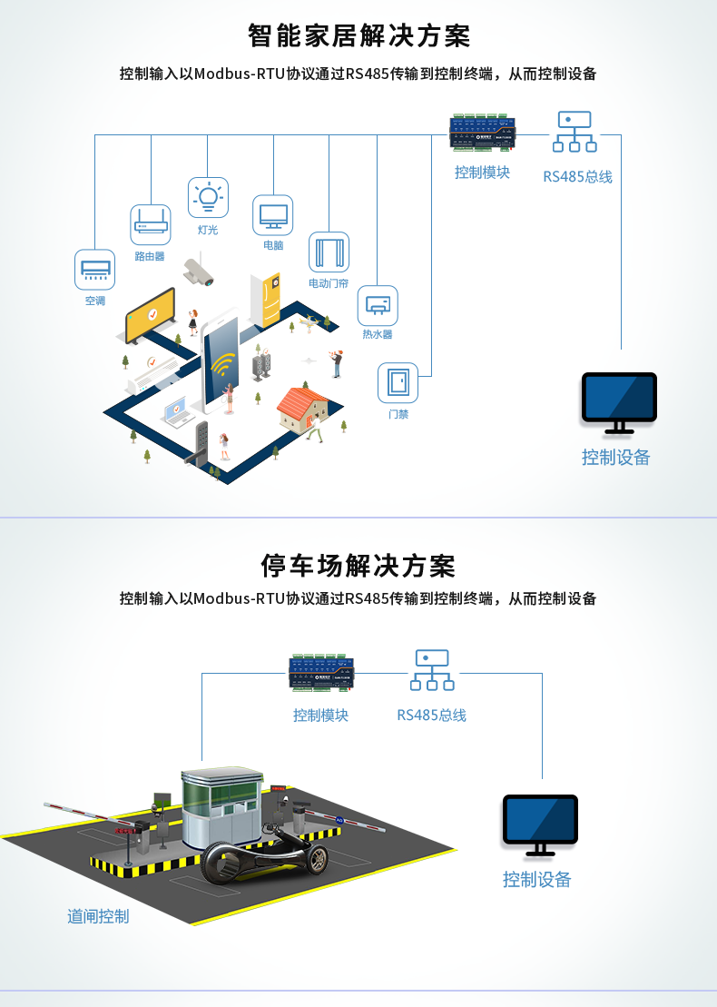 DAM1200D-MT 工業(yè)級I/O模塊應用場景