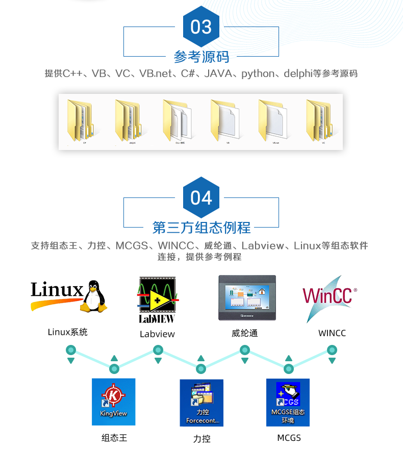 DAM1200D-MT 工業(yè)級I/O模塊二次開發(fā)說明
