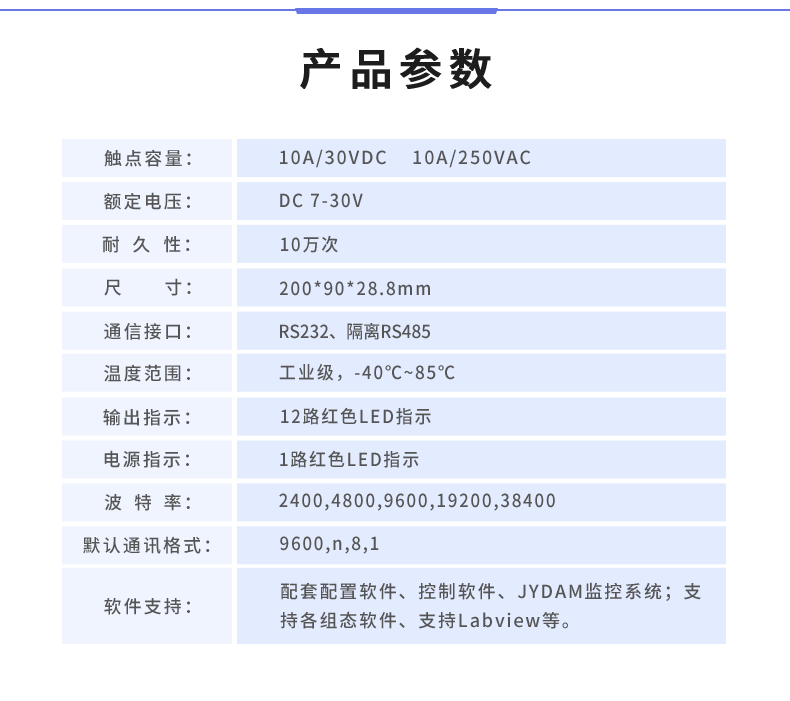 DAM1200D-MT 工業(yè)級I/O模塊產(chǎn)品參數(shù)