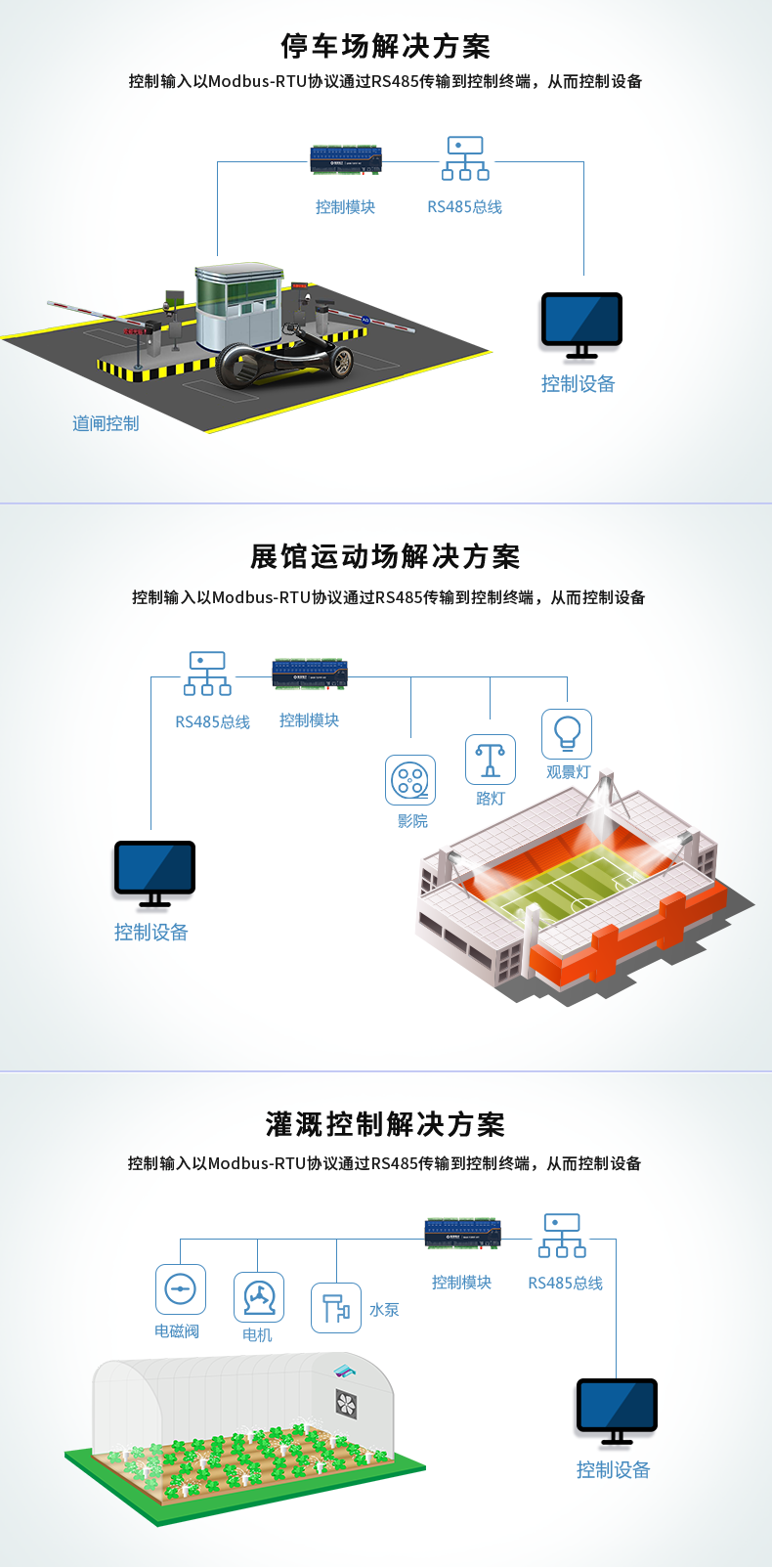 DAM121212-MT 工業(yè)級數(shù)采控制器應用場景