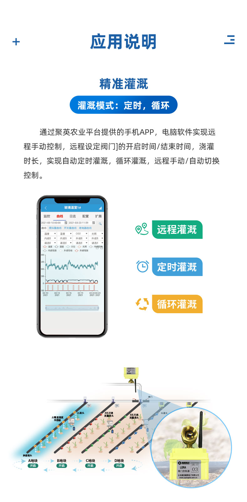 3.6V| DN25電動球閥應(yīng)用說明