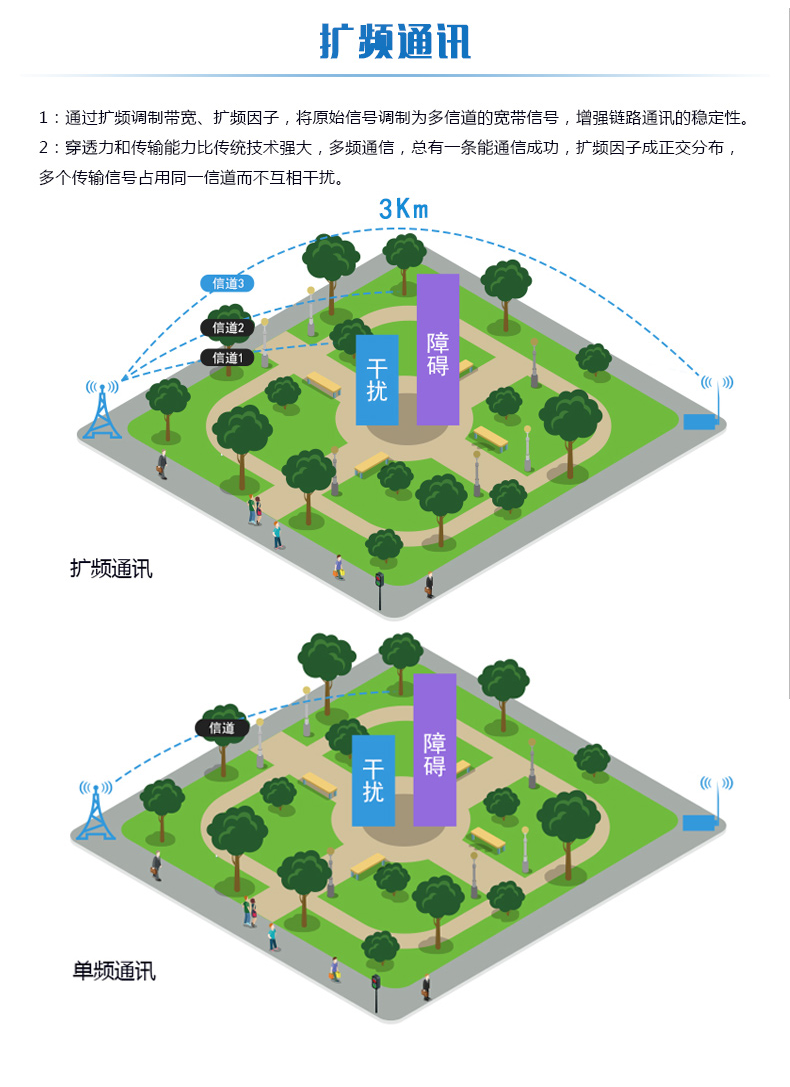 LORA濕度采集器 民用級(jí)擴(kuò)頻通訊