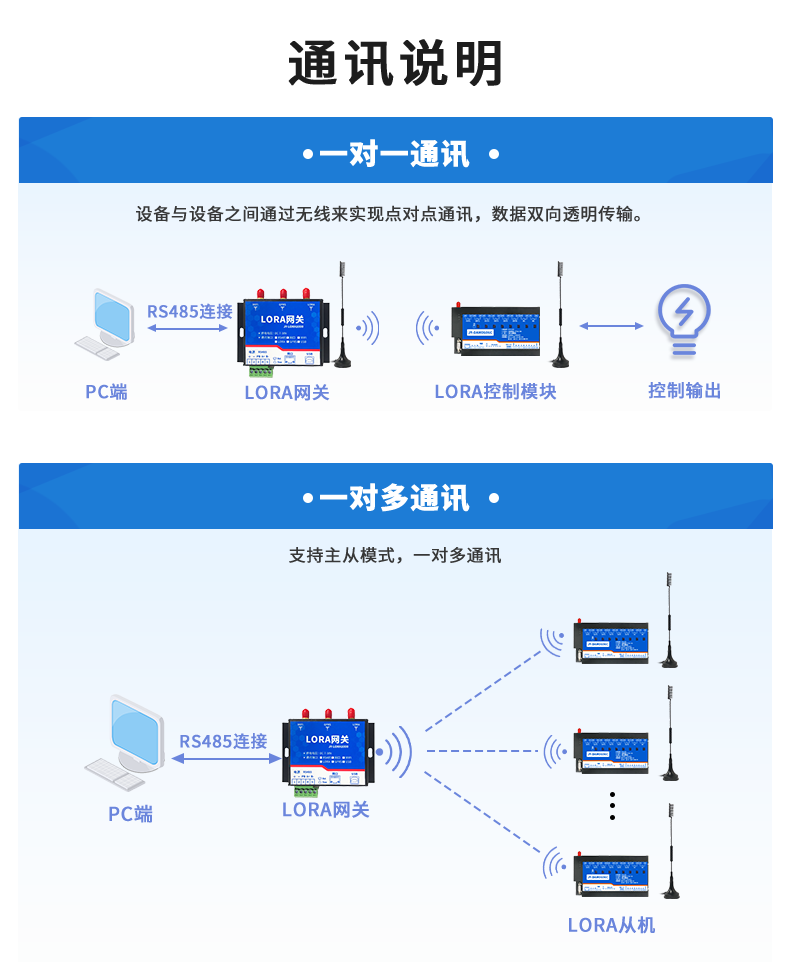 DAM-0606C JY-LoRa無線控制模塊通訊說明