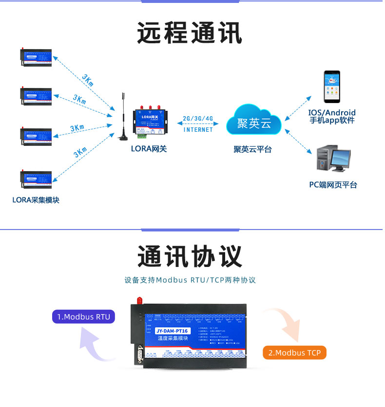 LoRaPT16 LoRa無線測(cè)溫模塊遠(yuǎn)程通訊