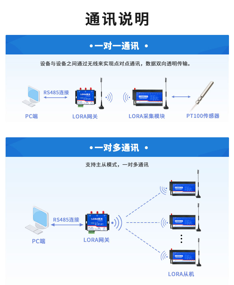 LoRaPT16 LoRa無線測(cè)溫模塊通訊說明