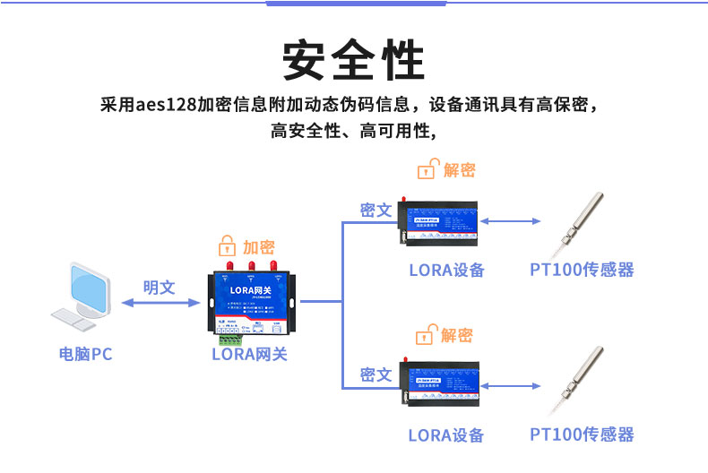 LoRaPT16 LoRa無線測(cè)溫模塊安全性