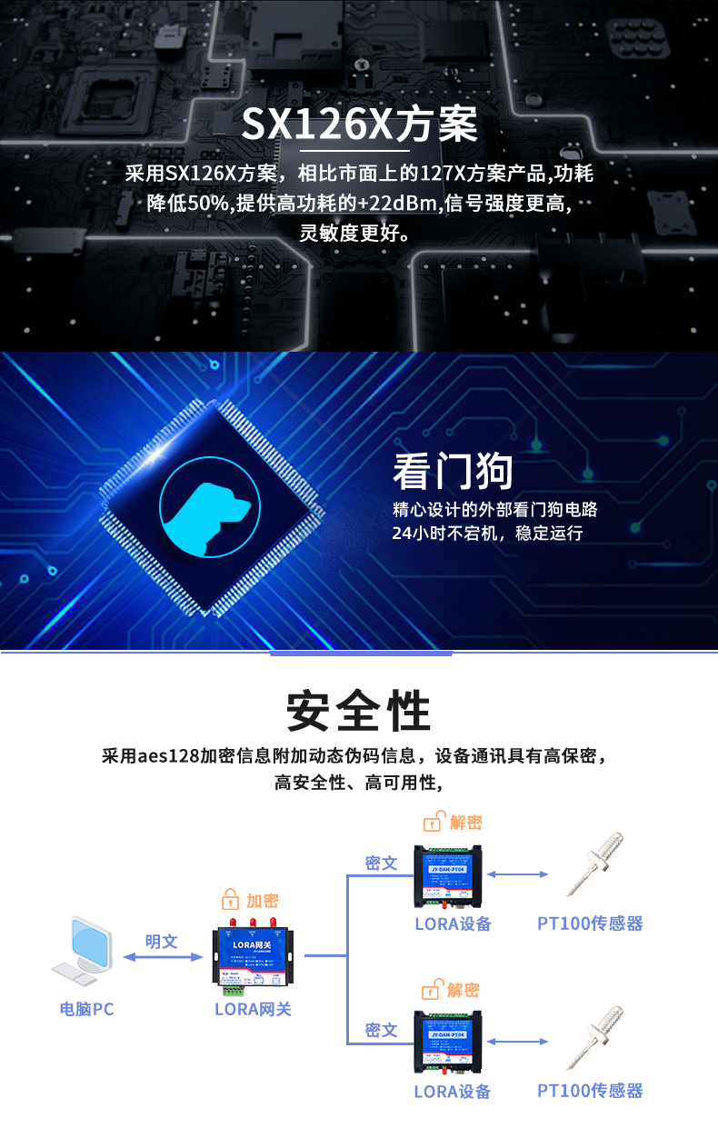 LoRaTC04 LoRa無線測溫模塊功能特點(diǎn)