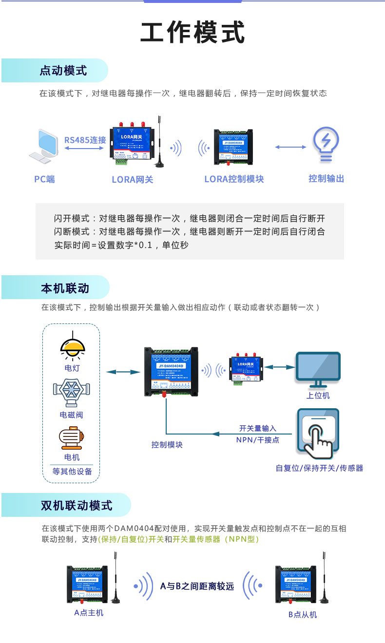 LoRa0404D  LoRa無線控制模塊工作模式