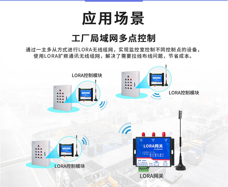LoRa0404D  LoRa無線控制模塊應(yīng)用場(chǎng)景