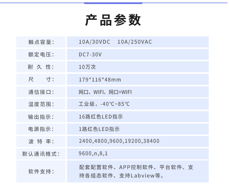 DAM-16CC 工業(yè)級網絡數采控制器產品參數