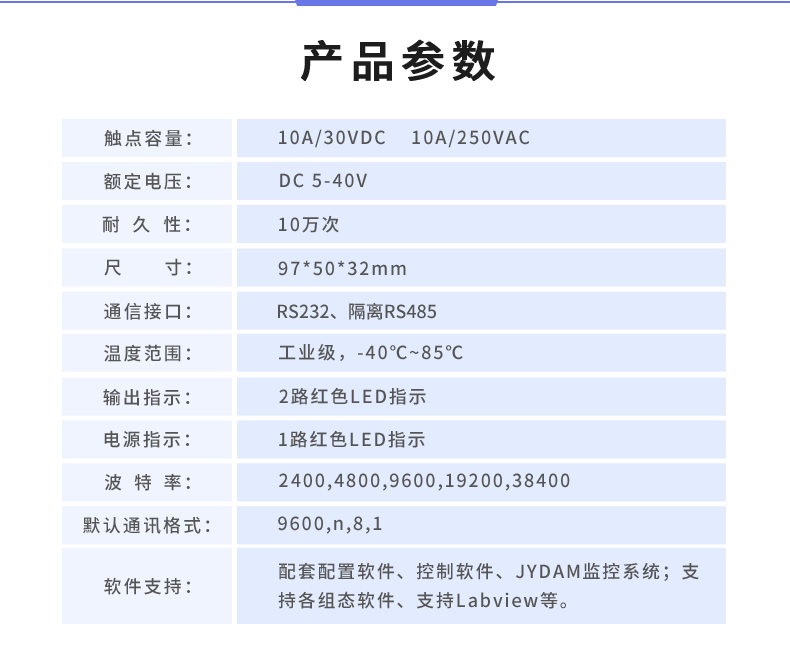 DAM-0222 工業(yè)級(jí)數(shù)采控制器產(chǎn)品參數(shù)