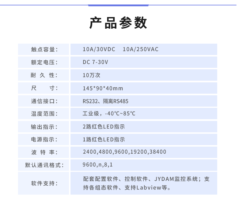 DAM-14142 工業(yè)級數(shù)采控制器產(chǎn)品參數(shù)
