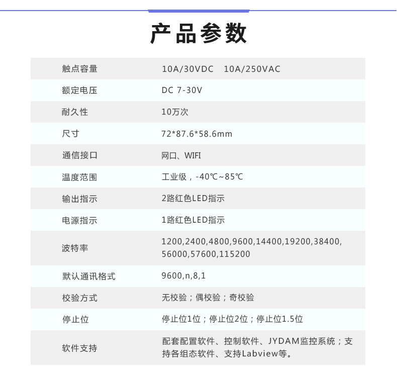 云平臺(tái) DAM-0222TA 工業(yè)級(jí)網(wǎng)絡(luò)數(shù)采控制器產(chǎn)品參數(shù)