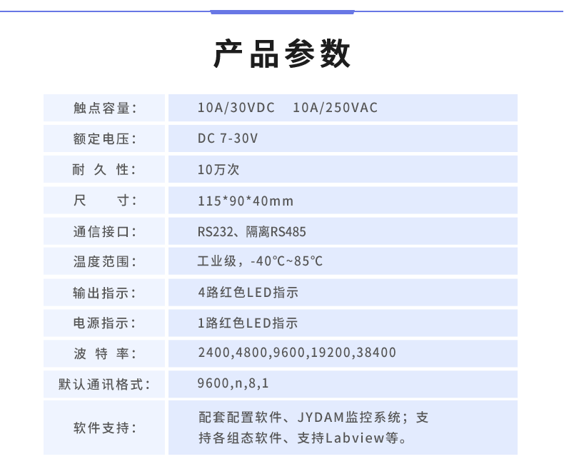 DAM-0400 工業(yè)級(jí)I/O模塊產(chǎn)品參數(shù)