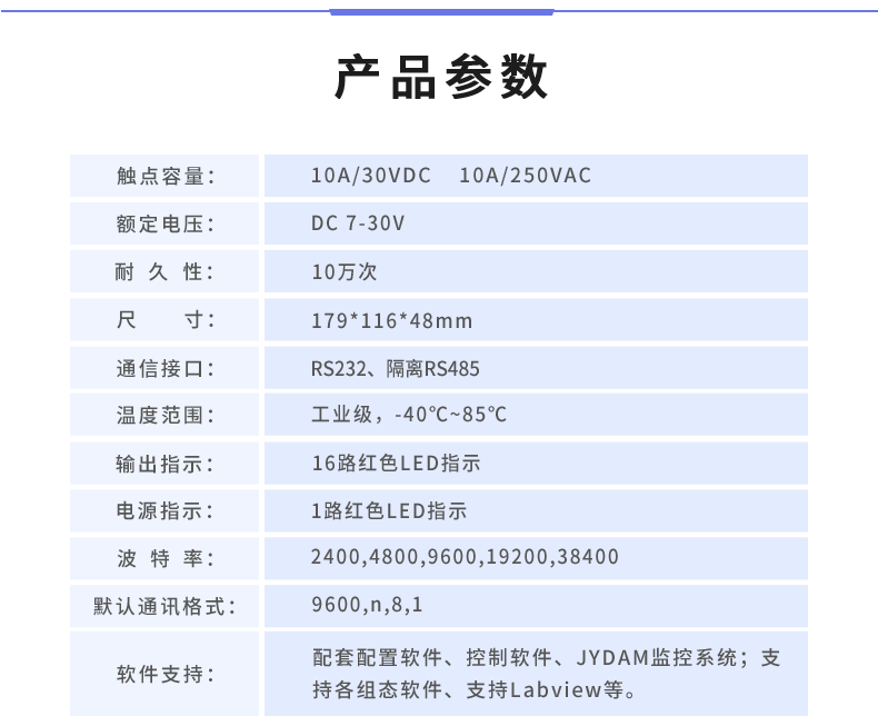 DAM-1624 工業(yè)級I/O模塊產品參數