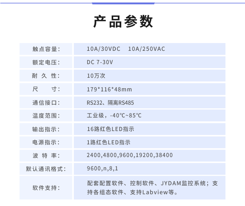 DAM-1616D 工業(yè)級(jí)I/O模塊產(chǎn)品參數(shù)