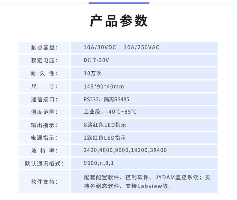 DAM-0888 工業(yè)級(jí)數(shù)采控制器產(chǎn)品參數(shù)