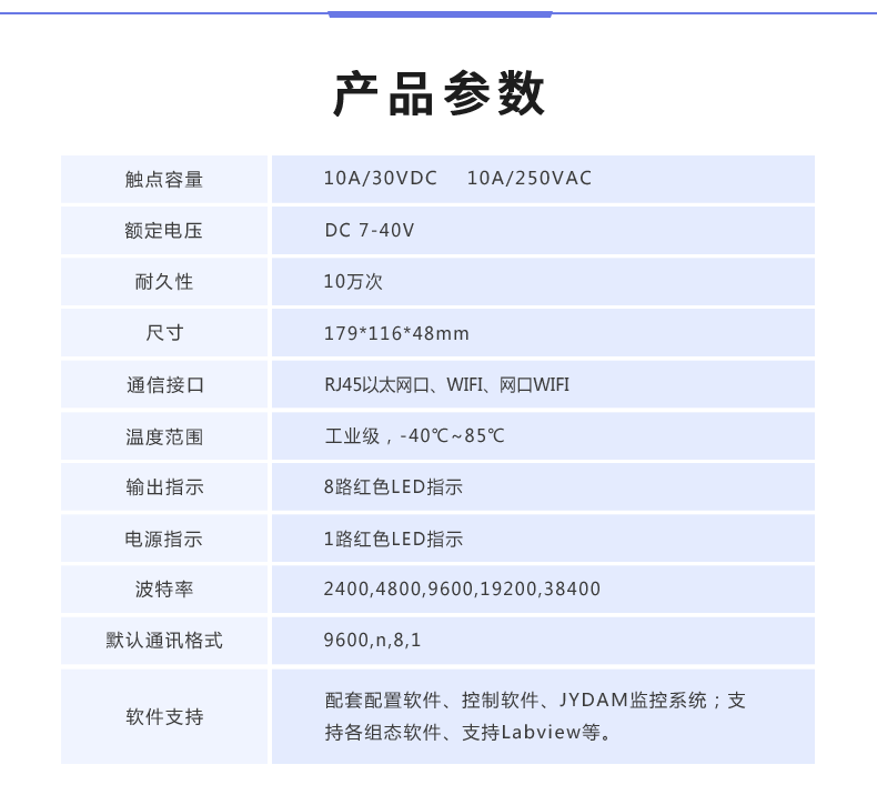 DAM-8884 工業(yè)級網絡數(shù)采控制器產品參數(shù)