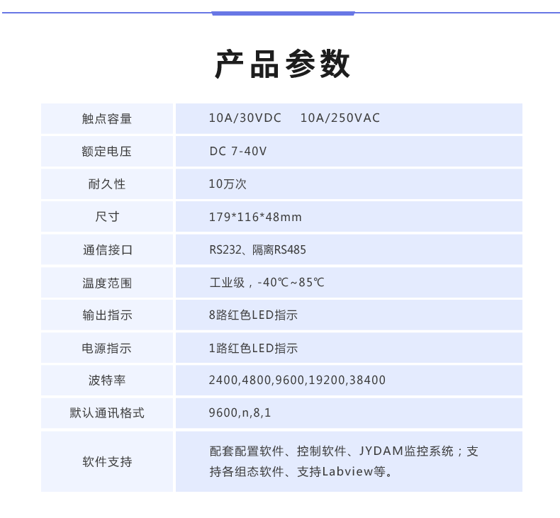 DAM-8888 工業(yè)級(jí)數(shù)采控制器產(chǎn)品參數(shù)