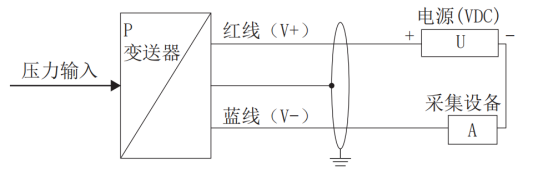 投入式液位傳感器二線制接線說(shuō)明