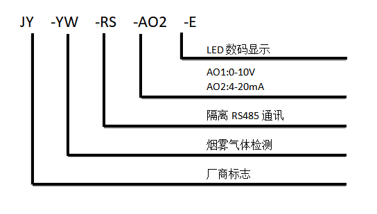 煙霧濃度傳感器型號(hào)說明