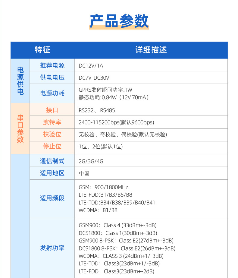 RS232/485轉4G GPRS數傳模塊參數