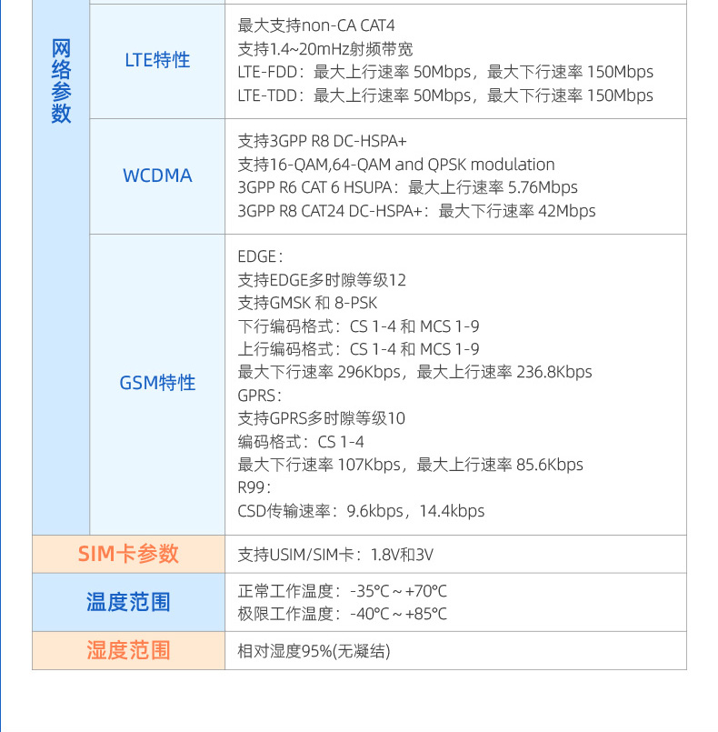  GPRS數傳模塊參數