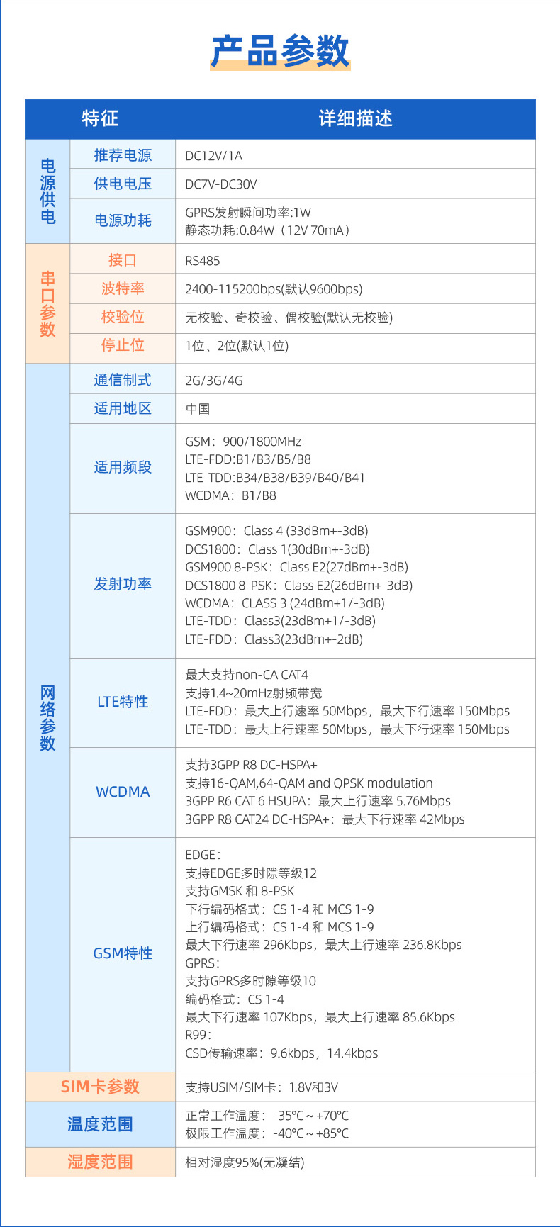 RS485轉4G GPRS數傳模塊參數