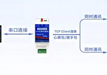 怎么讓自動(dòng)化技術(shù)行業(yè)的串口設(shè)備具有連接網(wǎng)絡(luò)的工作能力？