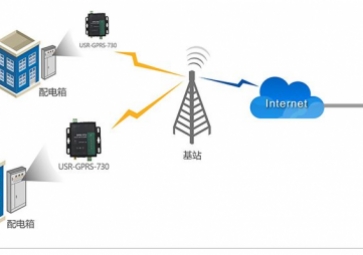 GPRS MODEM在遠程測控系統(tǒng)中的應用