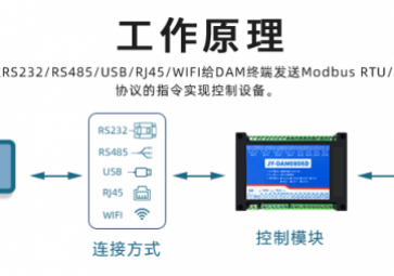 遠(yuǎn)程IO模塊是什么，用途有哪些