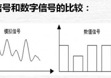 模擬量、數(shù)字量與開關(guān)量的區(qū)別