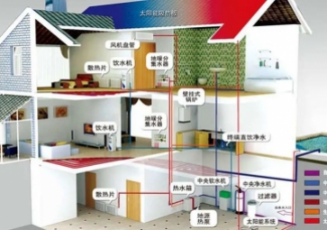 聚英暖通智能管理系統(tǒng)方案，節(jié)能降耗，溫暖寒冬