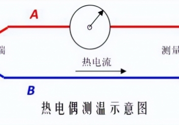 「科普」熱電偶的工作原理、校驗原理